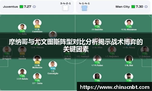 摩纳哥与尤文图斯阵型对比分析揭示战术博弈的关键因素